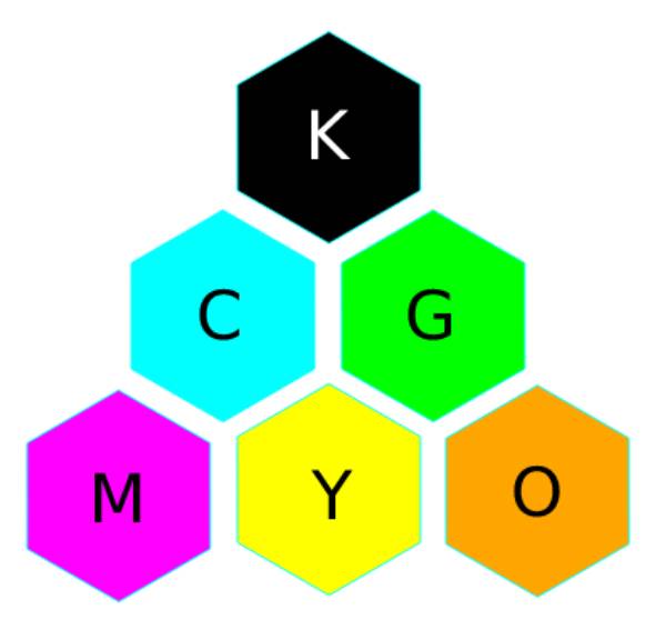 CMYKOG